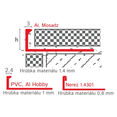 Ukončovací profil  "L"