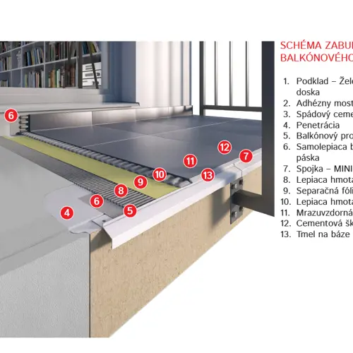 Balkónový profil – MINI
